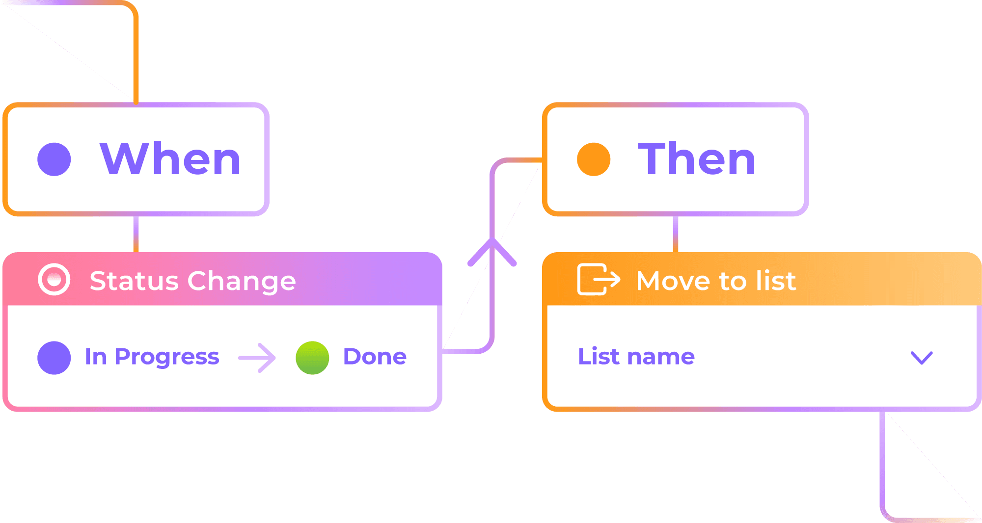 ClickUp Tips and Tricks with Upficient
