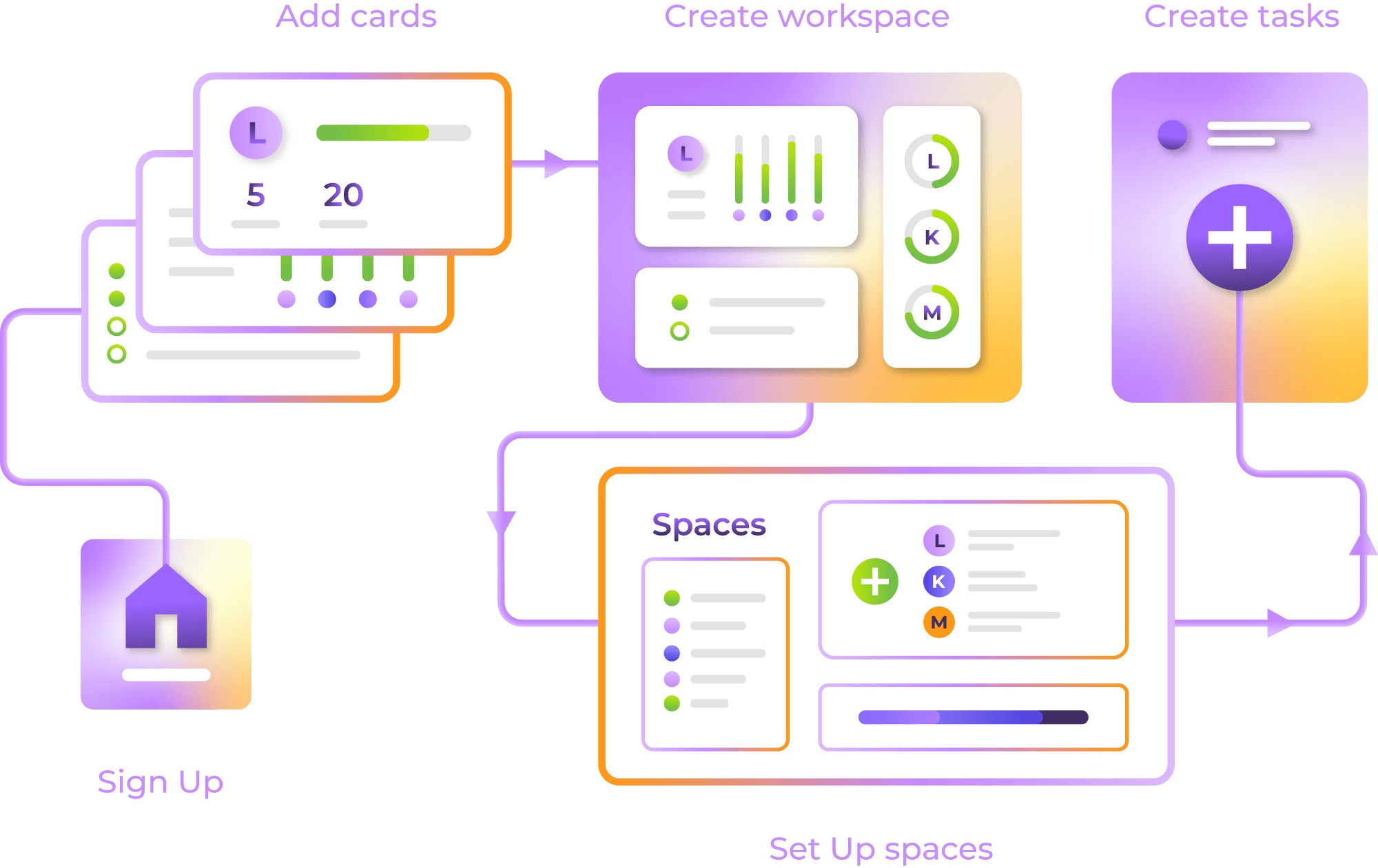 ClickUp Setup Guide - Upficient